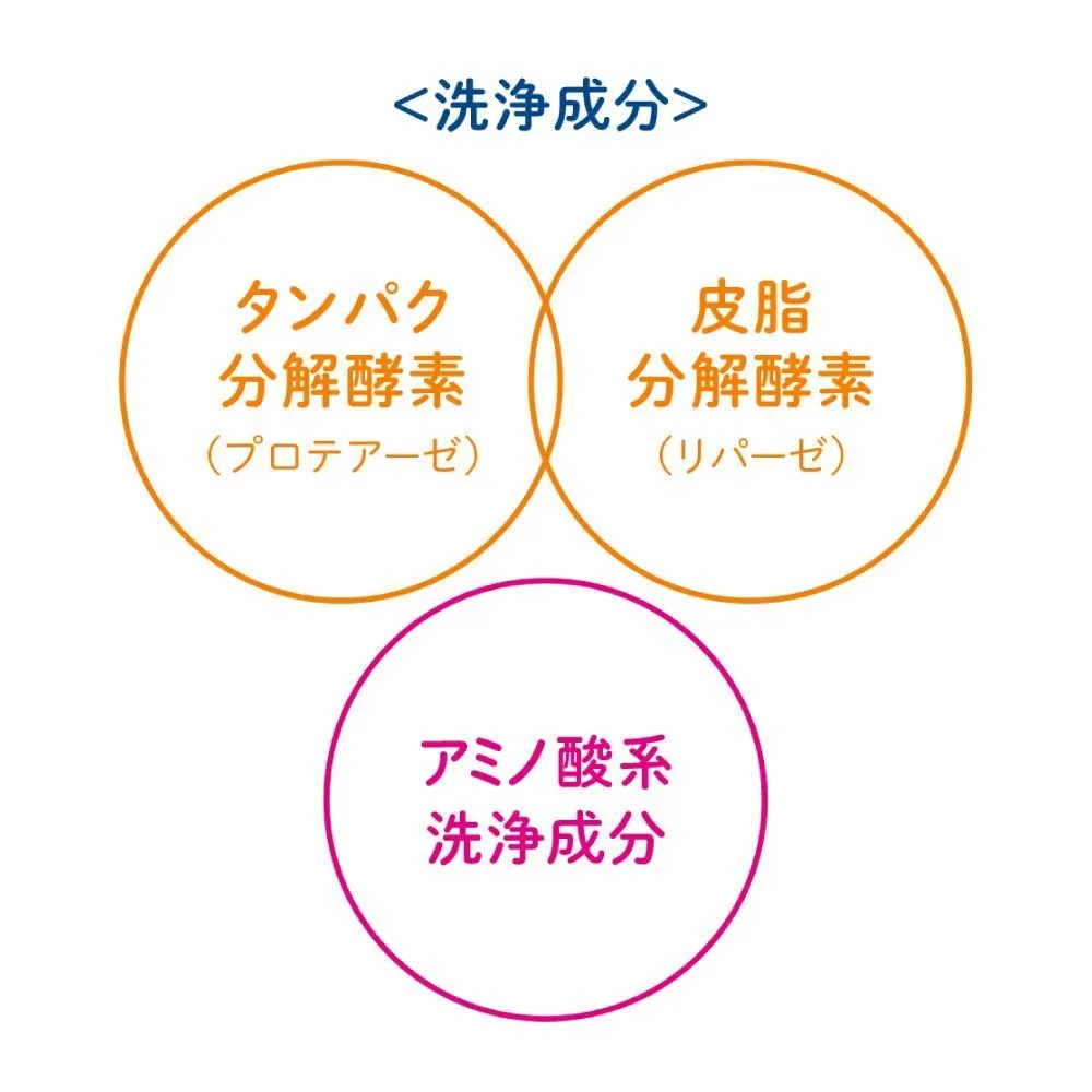Kanebo Suisai Beauty Clear Powder 0.4g * 32 pieces